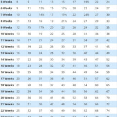 Chihuahua growth chart