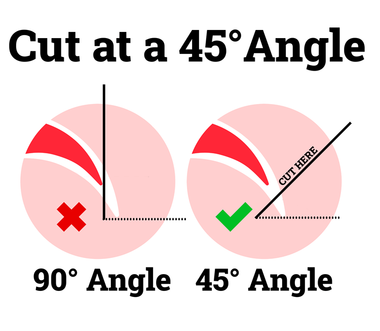Illustration showing 90-degree cutting angle versus 45-degree cutting angle